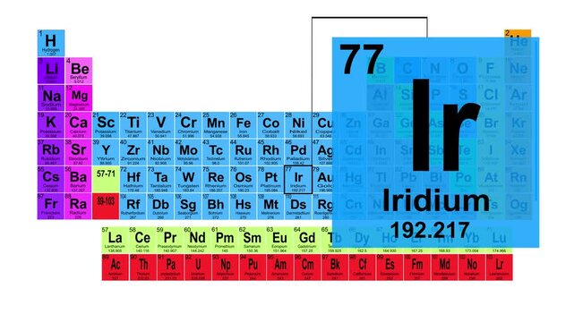 Periodic Table 77 Iridium Element Sign With Position, Atomic Number And Weight.