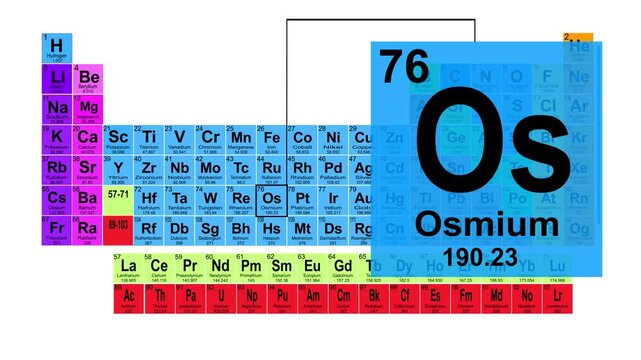 Periodic Table 76 Osmium Element Sign With Position, Atomic Number And Weight.