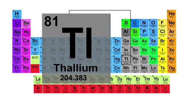 Periodic Table 81 Thallium Element Sign With Position, Atomic Number And Weight.