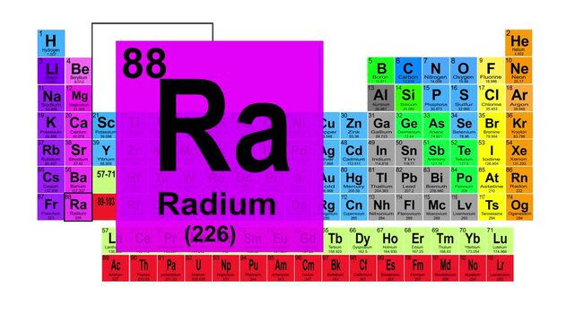 Periodic Table 88 Radium Element Sign With Position, Atomic Number And Weight.