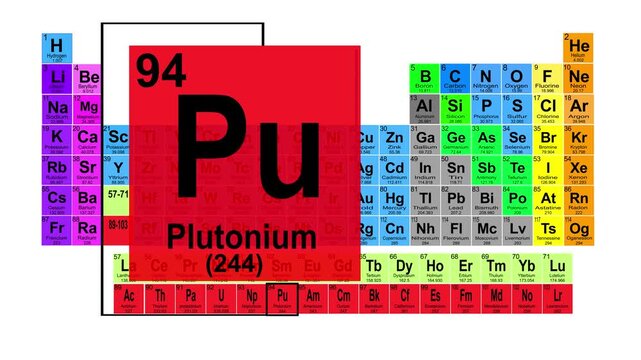 Periodic Table 94 Plutonium Element Sign With Position, Atomic Number And Weight.