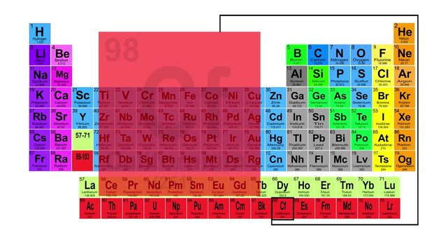 Periodic Table 98 Californium Element Sign With Position, Atomic Number And Weight.