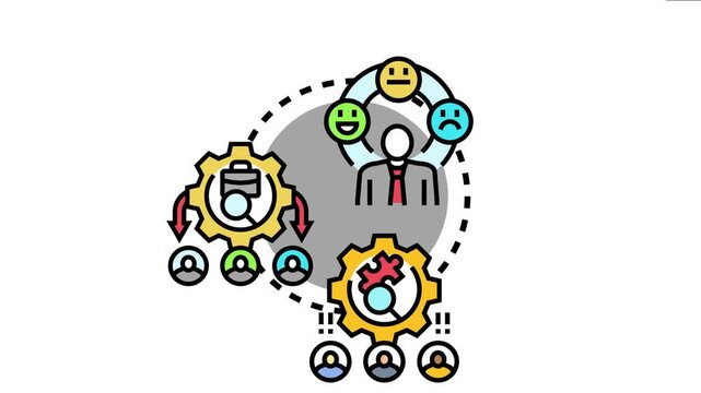 Applicant evaluation process using gears for filtering and selecting ideal candidates, receiving feedback and creating a successful recruitment strategy for hiring new employees