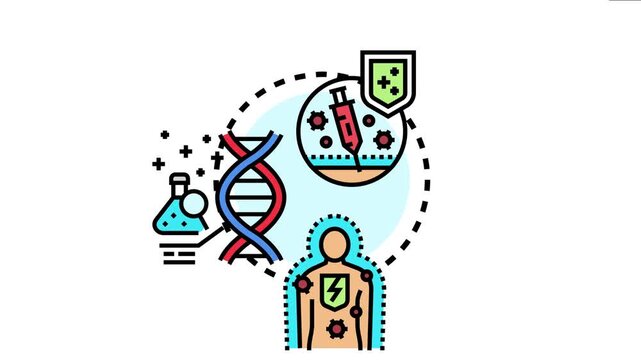 Antibody based biologic therapy protecting human organism from infection and illness, using medical analysis and scientific research to develop treatment for health