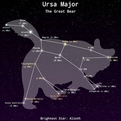 Ursa Major Constellation Map with Named Stars – Constellation Map Illustration © Zhafran Visuals