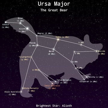 Ursa Major Constellation Map with Named Stars &ndash; Constellation Map Illustration
