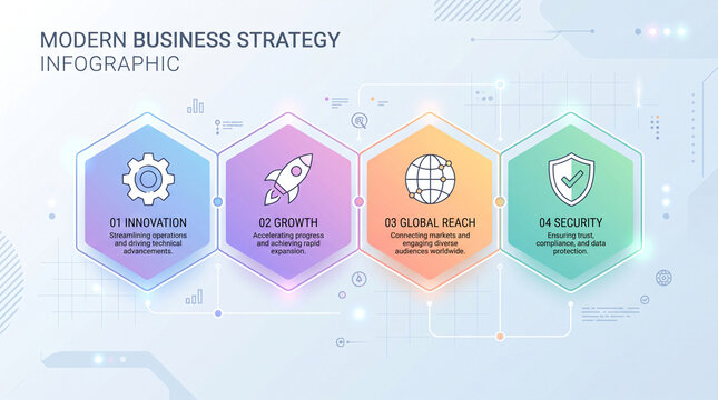 Modern business strategy infographic with four glowing hexagonal steps for innovation, growth, global reach, and finance advisory financing services workflow