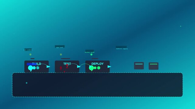 Modern CI/CD Pipeline Process Visualization with Build, Test, Deploy Stages