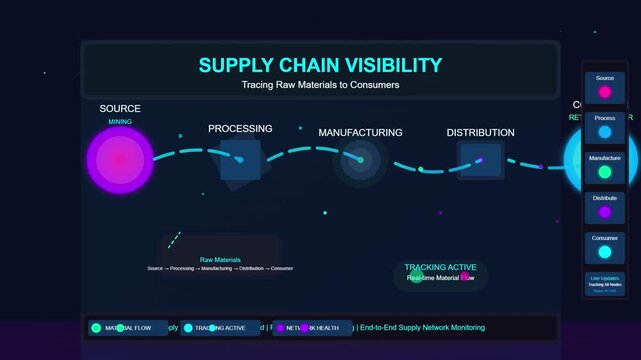 Digital Supply Chain Visibility Tracking Raw Materials to Consumers Infographic