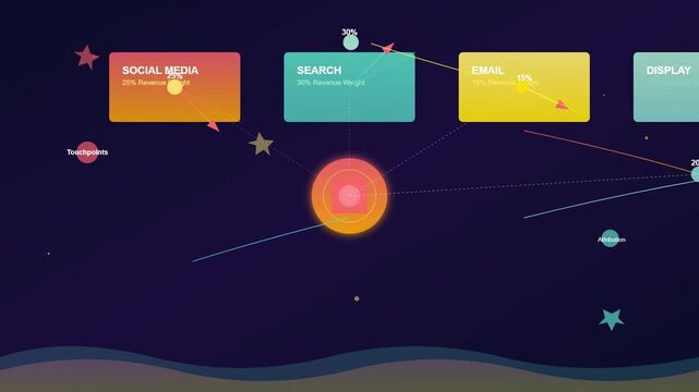 Digital Marketing Channels Revenue Weight Visualization with Space Theme