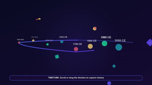Interactive Digital Timeline Visualization with Historical Markers