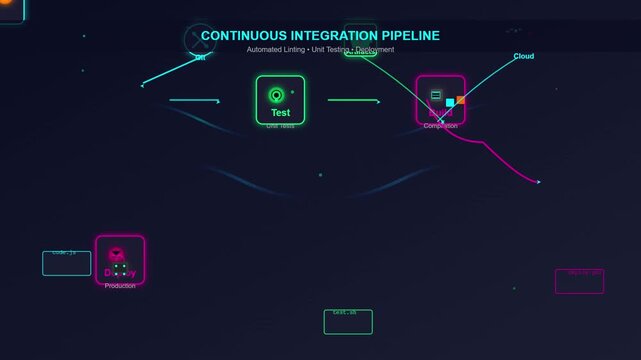 Digital Illustration of Continuous Integration Pipeline Process Flow