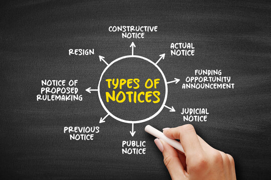 Types of notices diagram illustrating types of notices including constructive notice, actual notice, judicial notice, public notice, previous notice, proposed rulemaking notice, resign