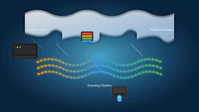 Digital Video Encoding Pipeline with Adaptive Bitrate Streaming Concept