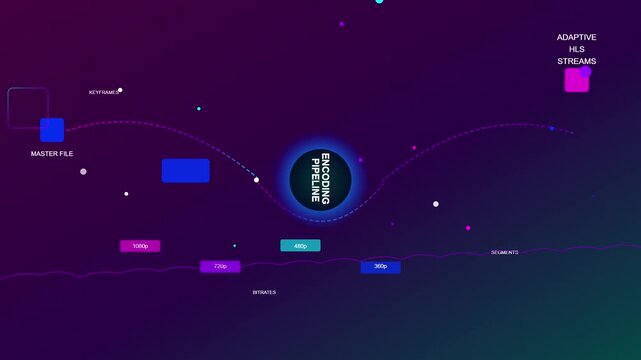 Digital Encoding Pipeline Diagram with Adaptive Bitrate Streaming Visualization