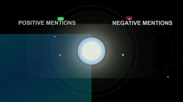 Sentiment Analysis Visualization with Positive and Negative Mentions Distribution