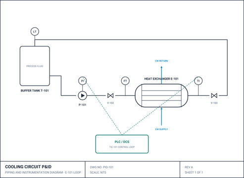 Piping and Instrumentation Diagram - Cooling Circuit P&ID Process Engineering Drawing
