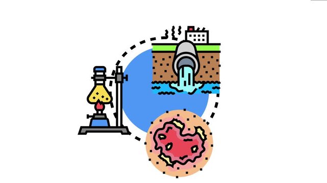 Boiling water creating a scald injury and industrial wastewater discharge causing environmental pollution, various dangers of high temperatures and contaminants