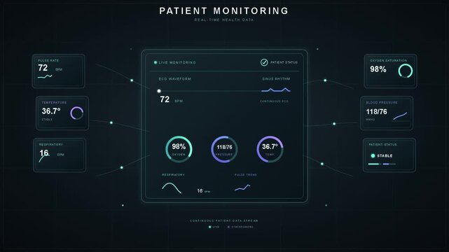 Patient monitoring system dashboard displaying realtime vital signs and medical health data metrics