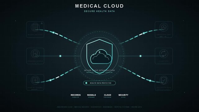 Medical cloud secure health data infographic illustrating digital healthcare protection and synchronized information technology