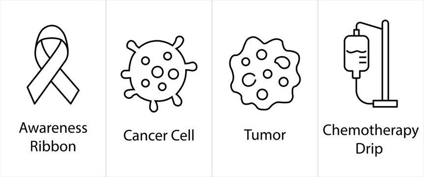 Oncology vector icon set depicting awareness ribbons cancer cells tumors and chemotherapy drips in minimalist black line style for cancer treatment infographics.