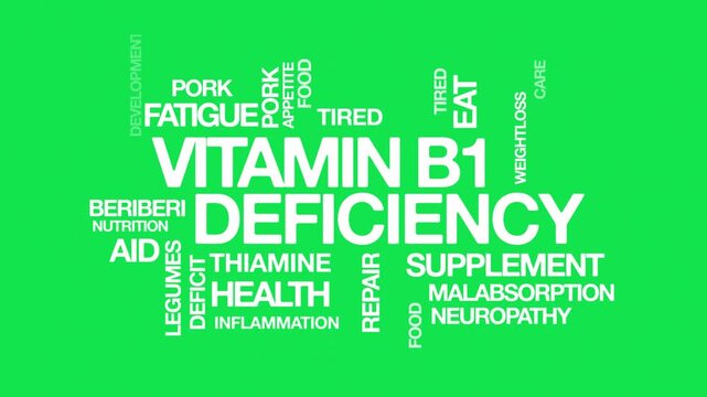 Vitamin B1 deficiency concept Animated Tag Word Cloud kinetic typography, Text Design Animation typography seamless loop video motion graphics Intro Wordart arrangement green screen background bg back
