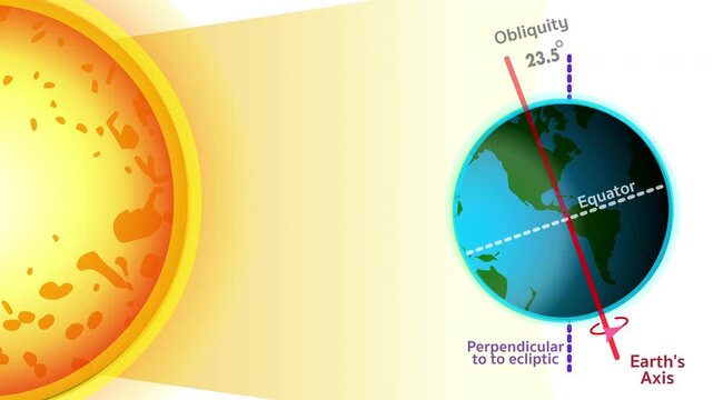 Earth axis tilt spin animation. Obliquity. Seasons formation. World change. Globe's axis tilt is approximately 23.5 degrees. White background. Geography astronomy lesson. No AI. Loop video footage