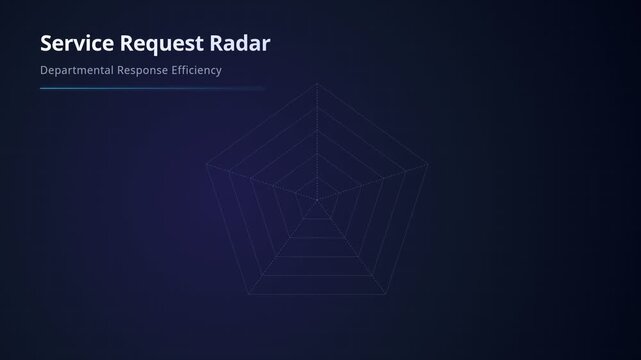 Service request radar chart with departmental response efficiency, for performance metrics, data visualization, organizational productivity, operations management, strategic workflow