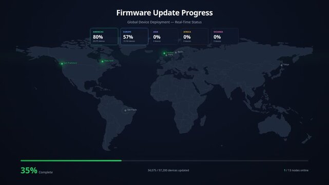 Global firmware update progress dashboard for real time device deployment across world map, for digital transformation, network connectivity, software synchronization, system infrastructure