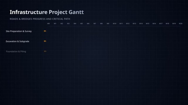 Infrastructure project gantt chart with construction progress critical path analysis, for strategic planning, workflow management, engineering efficiency, timeline tracking, business success