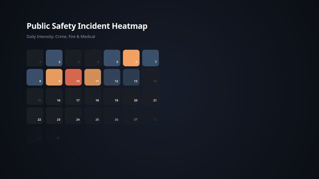 Public safety incident heatmap visualization with daily intensity metrics for crime, fire, medical emergencies, for data analytics, urban monitoring, risk assessment, smart city tech