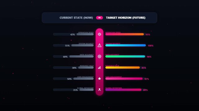 Futuristic business infographic comparing current state and target horizon. Data visualization dashboard with colorful progress bars and icons.