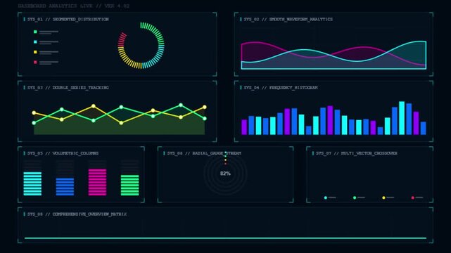 Digital dashboard analytics live interface showing various data visualizations in real time