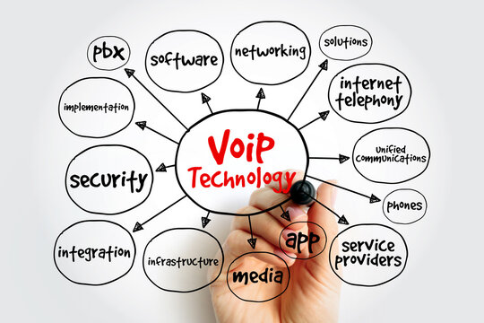 VoIP Technology diagram. Hand writing terms like internet telephony, pbx, software, and unified communications. Concept for modern digital phone systems and network infrastructure