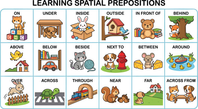Cute Animal Spatial Prepositions Educational Chart with Position Concepts for Kids Learning English Vocabulary and Classroom Teaching