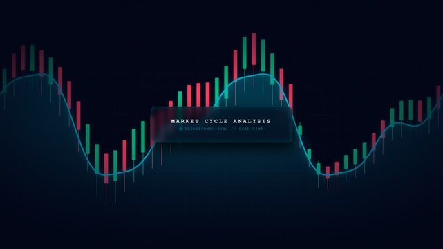 Market Cycle Analysis