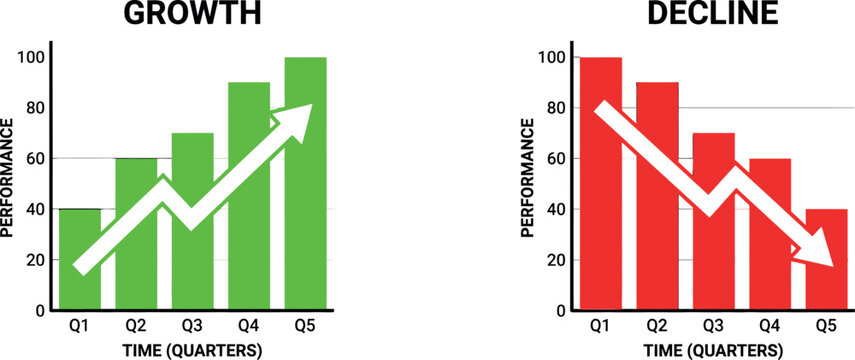 Comparative business bar charts showing positive growth in green and negative decline in red financial performance