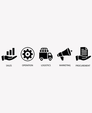 Value chain banner with service, sales, operations, logistics, marketing, development, human resources, and procurement icons.