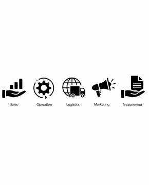 Value chain banner web illustration featuring service, sales, operations, logistics, marketing, development, human resources, and procurement management icons.