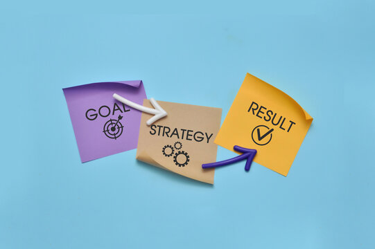 Goal Strategy and Result Process Concept