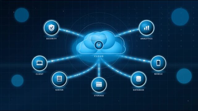 Digital Data Flow in Cloud Network