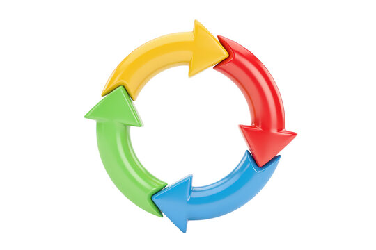 A circular cycle diagram composed of four colorful 3d arrows in yellow, red, blue, and green, isolated on a black background, for business