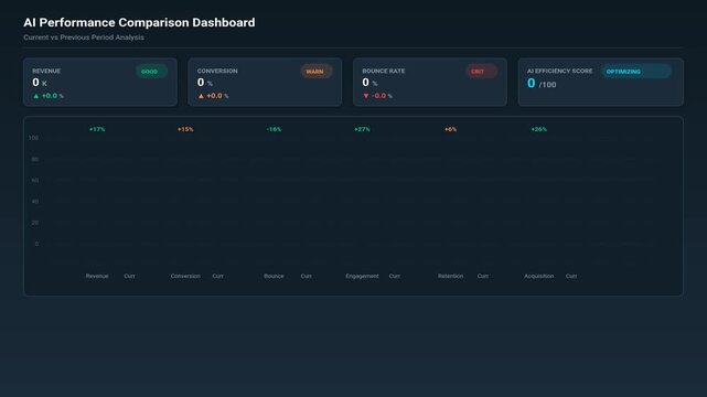Interactive artificial intelligence dashboard showing complex data