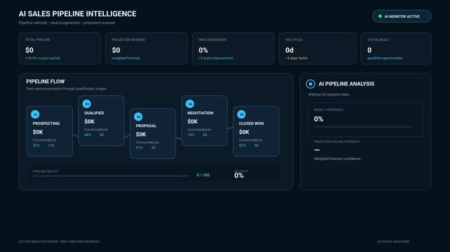 Sales pipeline intelligence dashboard with predictive AI analytics