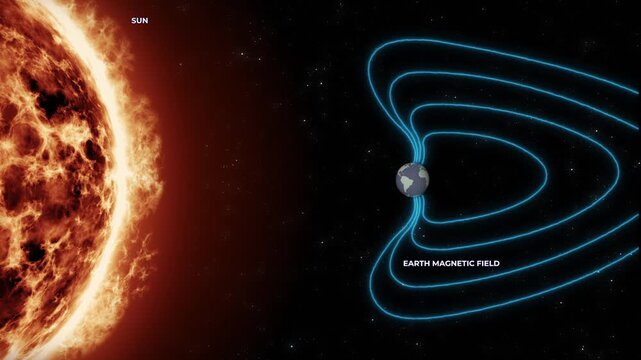 Scientific animation showing solar wind interacting with Earth's magnetic field and aurora oval, illustrating the formation of auroras through the interaction between the Sun and Earth's magnetosphere