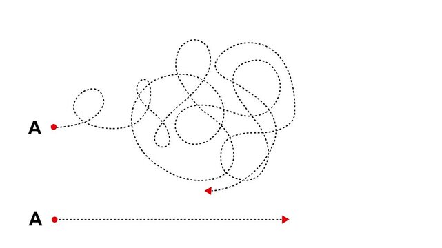 Conceptual comparison of complex versus simple path trajectories from point a to point b illustrating strategic planning efficiency, problem solving challenges, and direct goal achievement