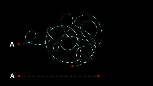Conceptual animation comparing complex tangled path versus simple direct route from point a to b, illustrating efficiency, problem solving, strategic planning, and business process optimization