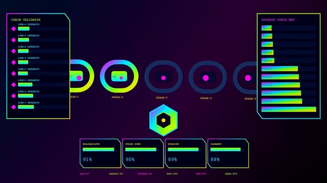 a penetration testing screen display showing changing data cycles and system progress logs within a dark interface with neon glow and circular progress loading animations
