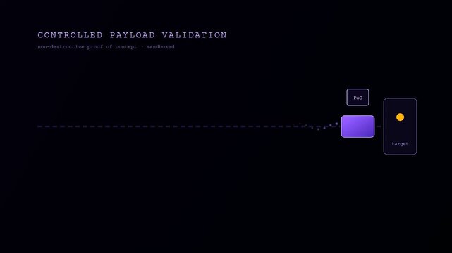 A digital penetration testing sequence illustrating electronic data delivery and system scanning processes in a dark minimalist interface designed for professional cyber security audit and analysis