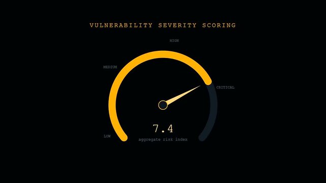 Three gauge displays for penetration testing showing fluctuating risk scores against a deep black void as the yellow pointers sweep across numerical values in sequence